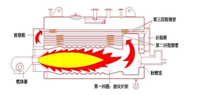 燃?xì)忮仩t